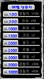 소울메이트 레벨별 상승치
