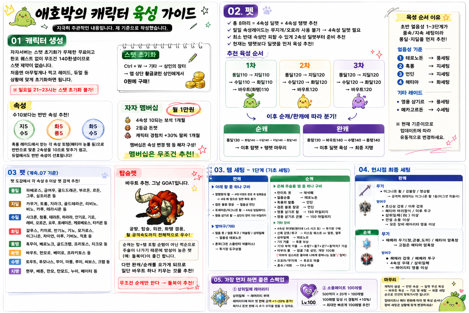 애호박의 캐릭터 육성 가이드 한장 요약 이미지